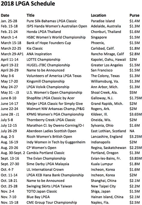 list of lpga players alphabetically.